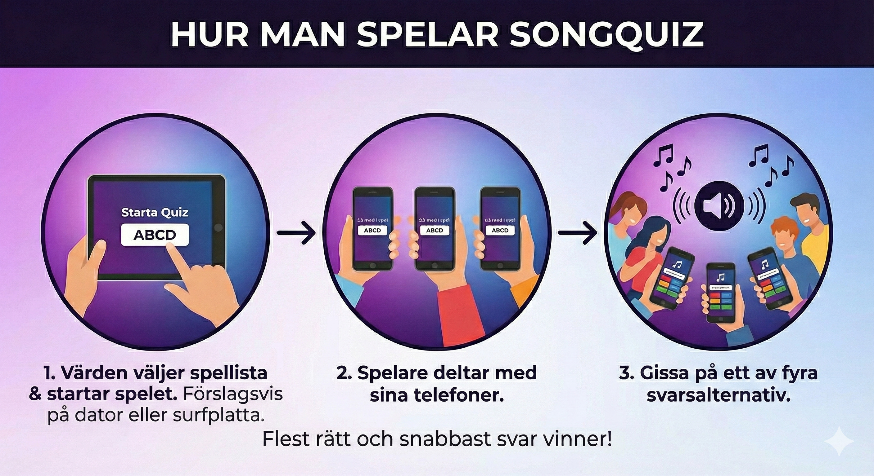 Hur man spelar SongQuiz